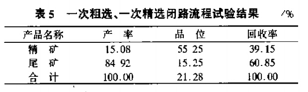 一次粗選、一次精選閉路流程試驗結(jié)果